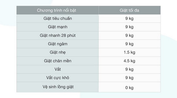 Máy giặt Aqua 9 Kg AQW-S90CT - 9 chương trình giặt