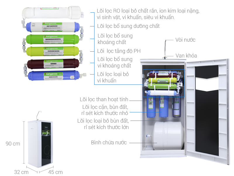 Máy lọc nước RO Kangaroo VTU KG109A 9 lõi nhiều tính năng